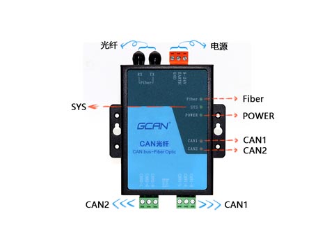 CANFiber有什么用？