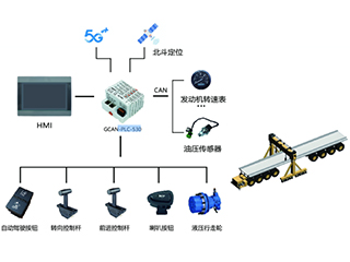 廣成科技PLC應(yīng)用案例--軌道交通行業(yè)一運(yùn)梁機(jī)